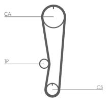 CONTINENTAL CT568K1 - KIT DISTRIBUCION