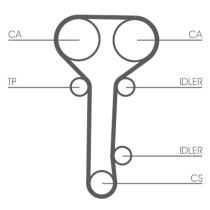 CONTINENTAL CT978K2 - KIT DISTRIBUCION